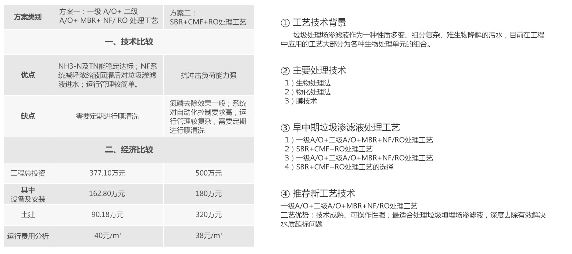 蜜桃视频网站入口焚烧发电厂渗滤液处理