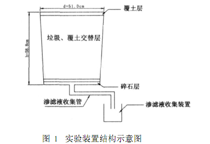 蜜桃视频网站入口渗滤液处理